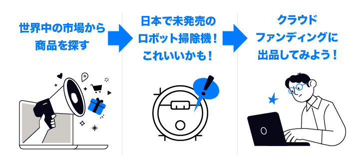 世界中の市場から商品を探して日本未発売で良いものがあったらクラウドファンディングに出品