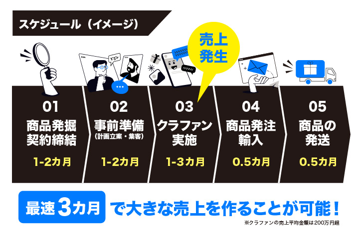 スケジュールイメージ