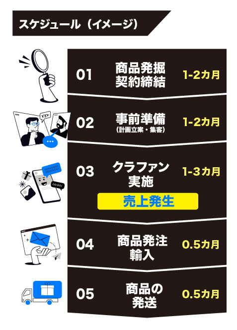 スケジュールイメージsp