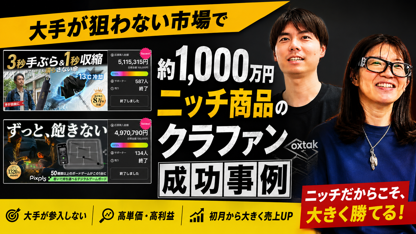 大手が狙わない市場で約1,000万円。ニッチ商品のクラファン成功事例